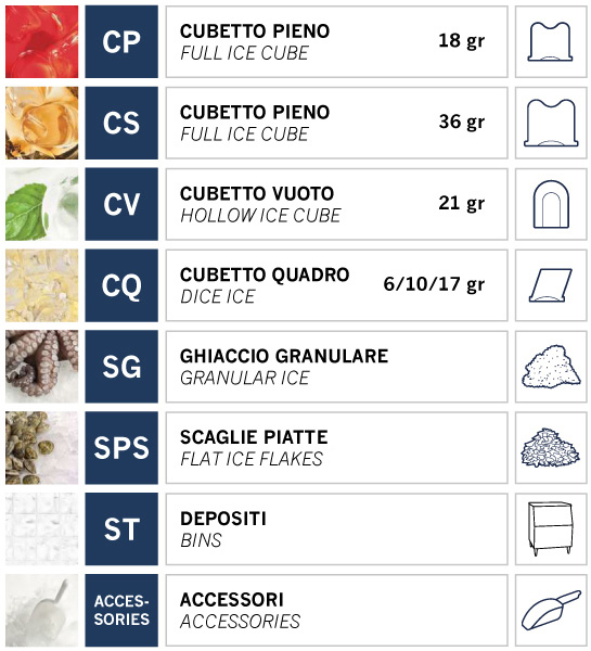 Tipologia di cubetti prodotti: pieno, vuoto, quadro, granulare, scaglie piatte e grammatura